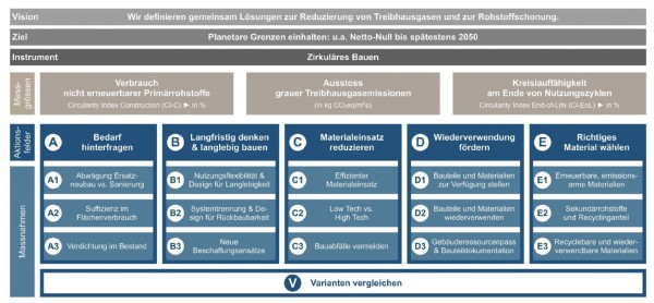 CBC-Leitfaden