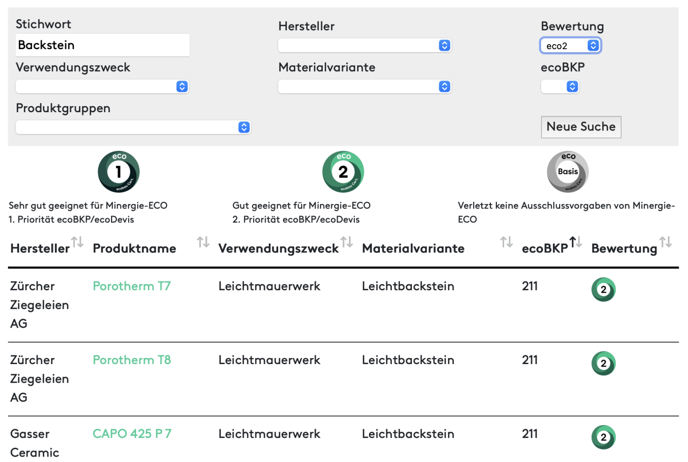 ecoProdukte