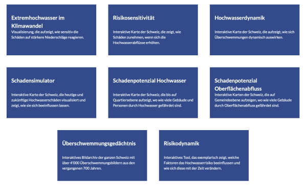 Hochwasserrisiko