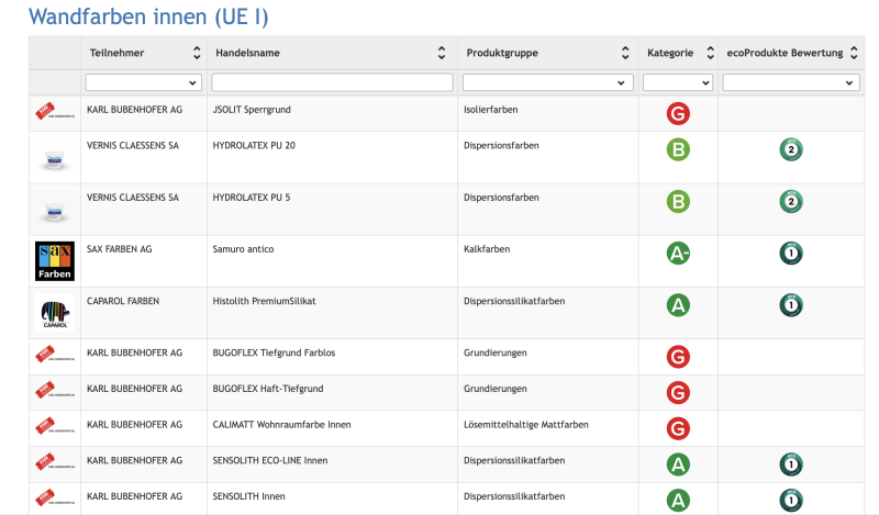 Stiftung Farbe