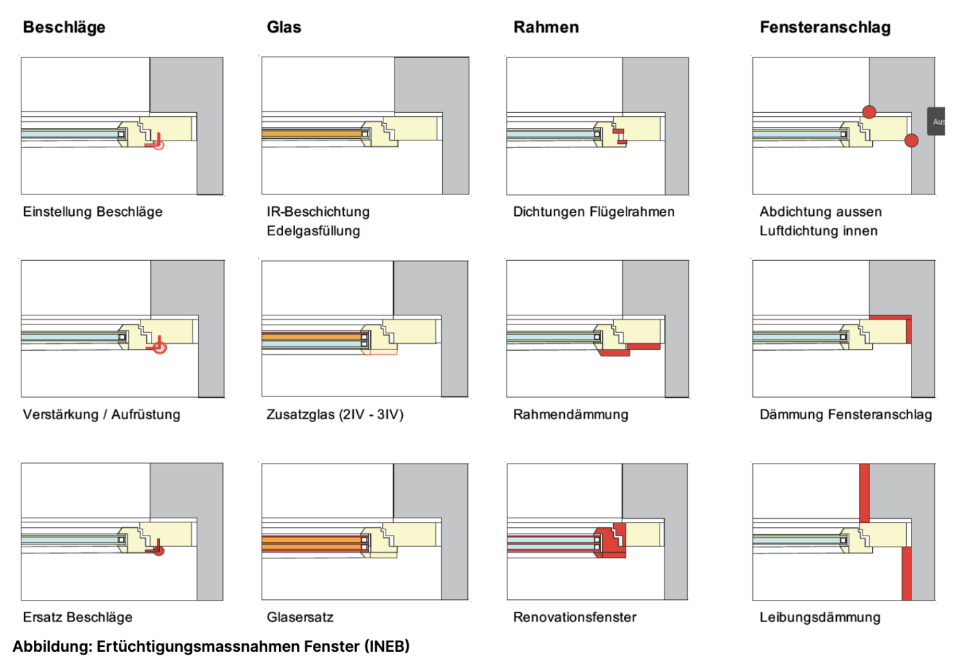 Wegleitung Fenstersanierung (FenSanReUse)
